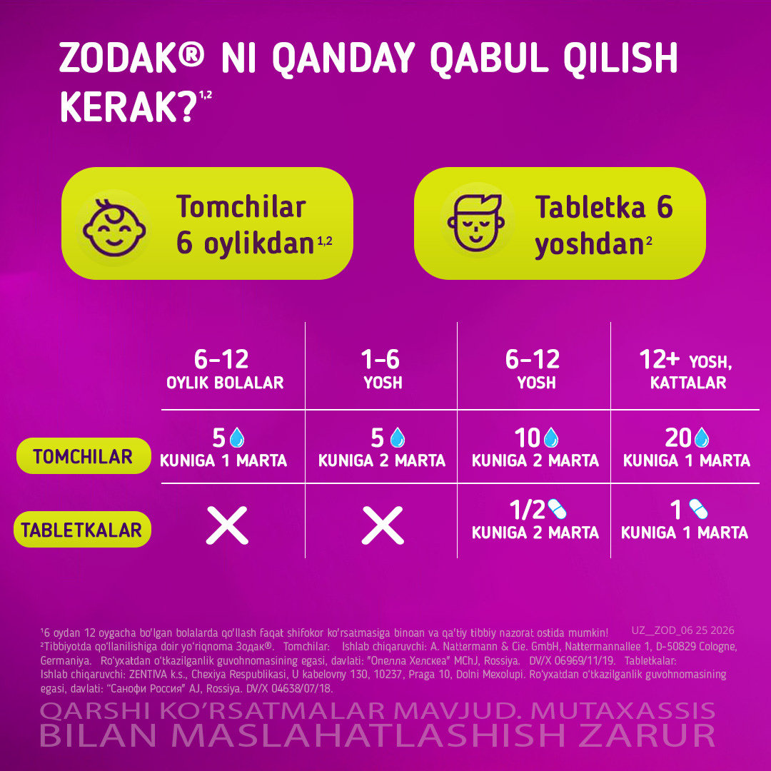 ZODAK tabletkalari 10mg N30