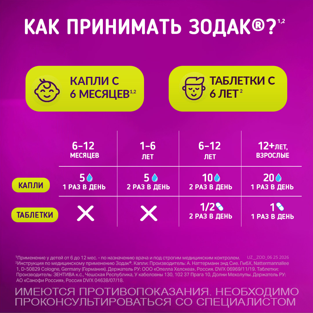 ZODAK tabletkalari 10mg N30