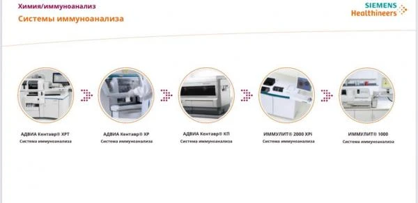 Автоматический анализатор нового поколения для идентификации микроорганизмов I-dOne