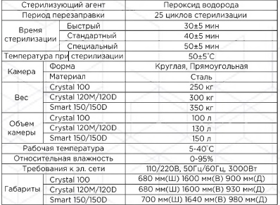 Плазменный стерилизатор (круг)