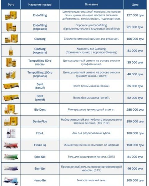 Endofiling Используется  пломбировании корневых каналов