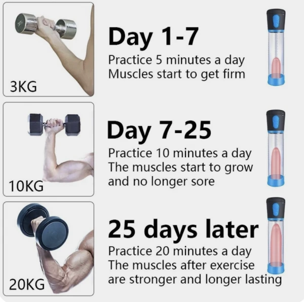 Jinsiy olatni kattalashtirish uchun elektr vakuum pompasi - DUTRIEUX