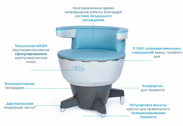 BTL Emsella yuqori intensivlikdagi elektromagnit stimulyatsiya tizimi
