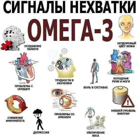 Omega-3 Forte (ribiy jir i maslo krilya) Vivasan, Shveysariya