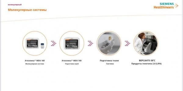 Автоматический анализатор нового поколения для идентификации микроорганизмов I-dOne