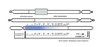 Indikatornaya trubka xloroform 2-200 (4,5)