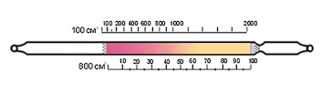 Индикаторная трубка Ацетальдегид 2-30;5-100 (4,5)