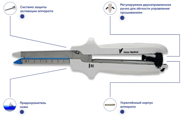 Линейный сшивающе-режущий аппарат, Китай