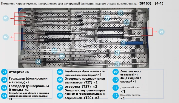 Komplekt xirurgicheskix instrumentov dlya vnutrenney fiksasii zadnego otdela pozvonochnika