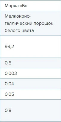 Микроскоп отсчётный МПБ-3