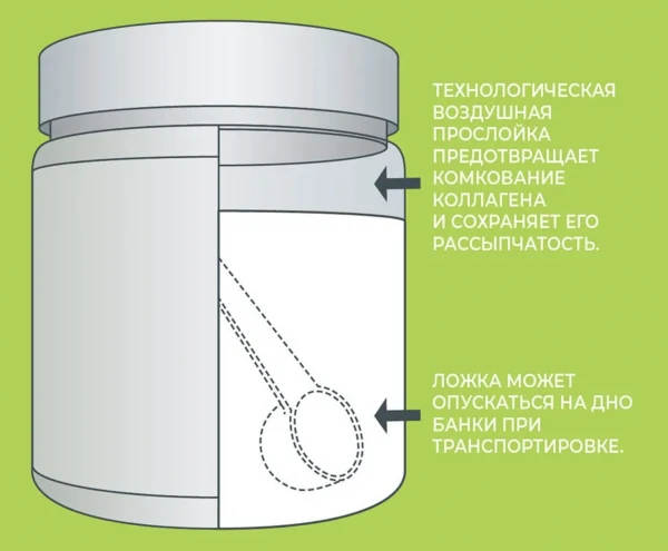Kollagen s vitamini va gialuron kislotasi bilan
