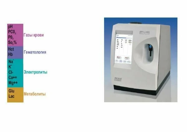 Анализатор газов крови и электролитов Stat Profile pHOx