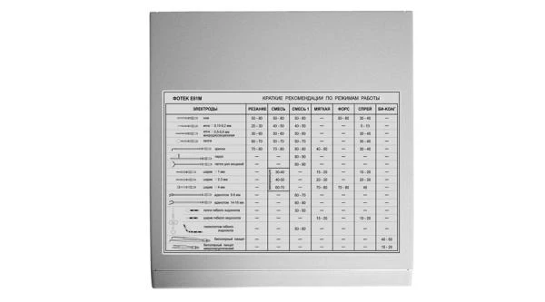 Электрохирургический высокочастотный аппарат для нейрохирургии