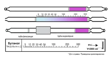 Индикаторная трубка Бутанол, изобутанол 5-300 (4,5)