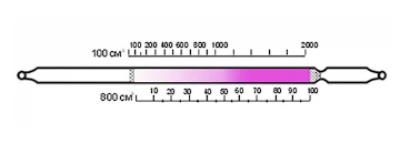 Индикаторная трубка диоксид серы 10-200;100-2500 (4,5)/2-20;10-190 (4,5)