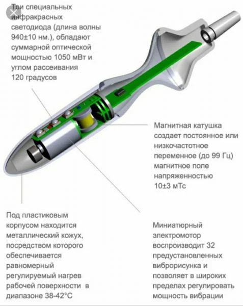Жидкостные хроматографы "ОРЛАНТ"