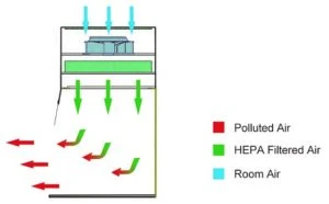 PCR qutisi PCR1000 (stendsiz)