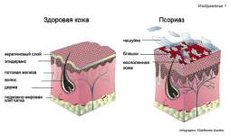 Витаминные препараты Copper