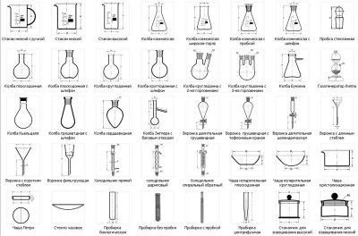 Laboratornaya posuda iz stekla i farfora pod zakaz