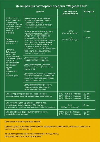 Дезинфицирующее средство Megades Plus 100% концетрат