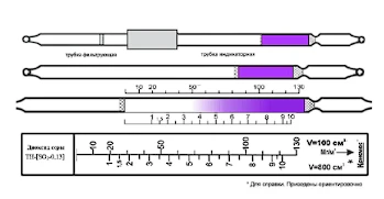 Indikatornaya trubka dioksid seri 1-10;10-130 (4,5)