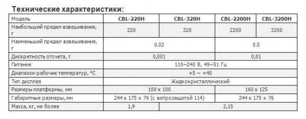 Laboratornie vesi CAS CBL