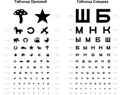 Tablisa Sivseva s osvetitelem