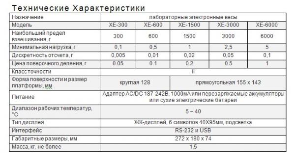 Laboratornie vesi CAS XE