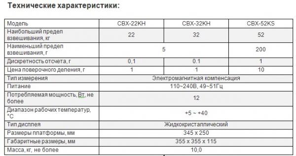 Лабораторные весы CAS CBX