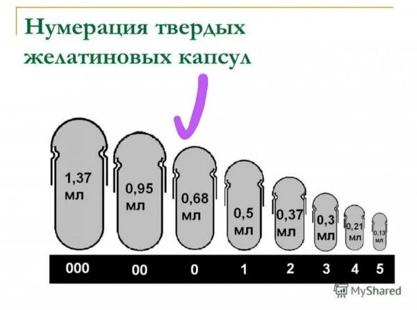 Fritöz yog'larida erkin yog ' kislotalari mavjudligini tezkor nazorat qilish ko'rsatkichi