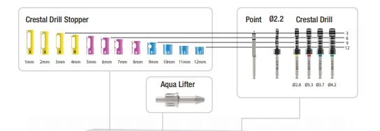 Набор инструментов Multi-Functional Sinus Kit