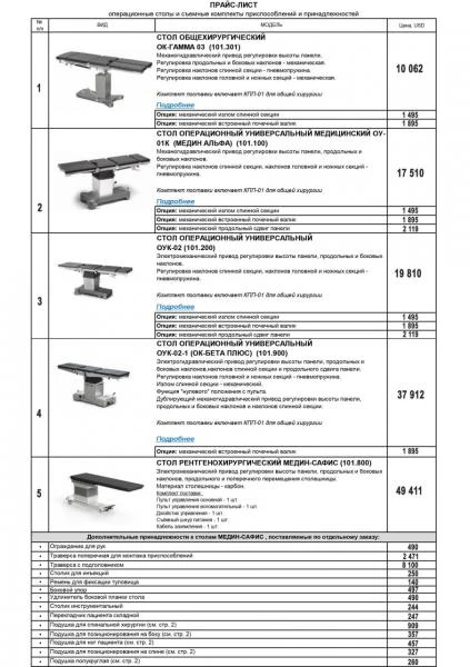 Стол операционный