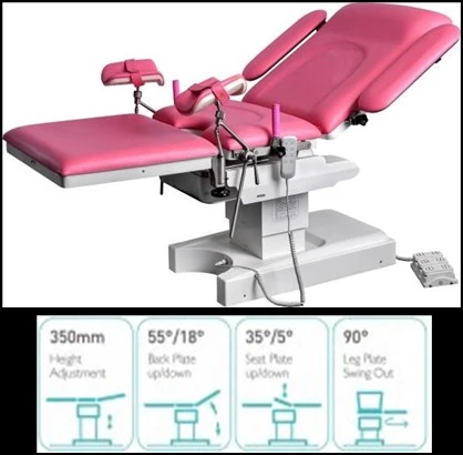 Mnogofunksionalnaya elektricheskaya akusherskaya krovat SKF-C