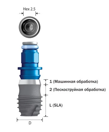 Implantati INNO-SUBMERGED SHORT
