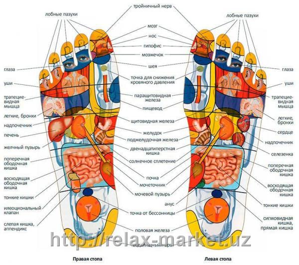 Массажер для ног с комрессором