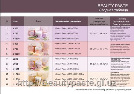 Паста для депиляции Beauty Paste HARD (1300 гр)