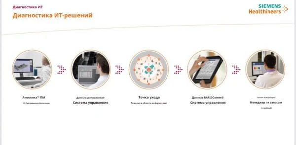 Автоматический анализатор нового поколения для идентификации микроорганизмов I-dOne