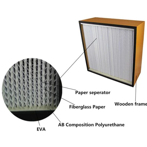 Hepa фильтр операционной
