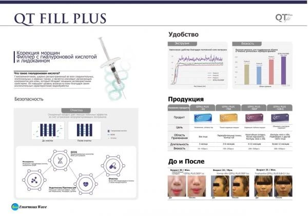 Filleri ot koreyskogo proizvoditelya QT FILL PLUS