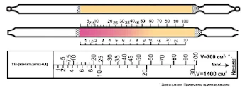 Indikatornaya trubka Asetaldegid 1-30;5-100 (4,5)