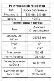 Sifrovoy rentgen S-DUGA