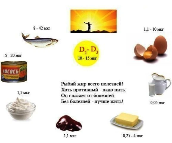 Витал плюс (масло лосося в капсулах) Vivasan, Швейцария